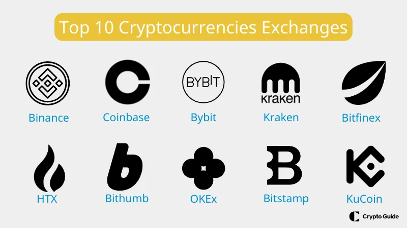 Top 10 Kryptowährungsbörsen