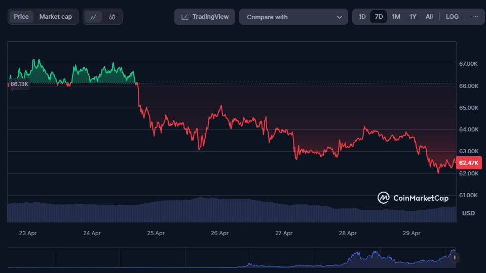 Bitcoin-Preis-Analyse