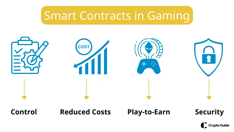 Blockchain-Technologie-in-der-Gaming-Branche Blockchain-Technologie-in-der-Gaming-Branche