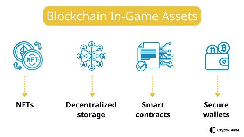 Blockchain-in-der-Glücksspiel-Industrie Blockchain-in-der-Glücksspiel-Industrie