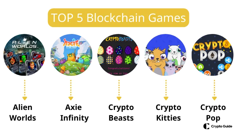 Top-5-Blockchain-Spiele Top-5-Blockchain-Spiele