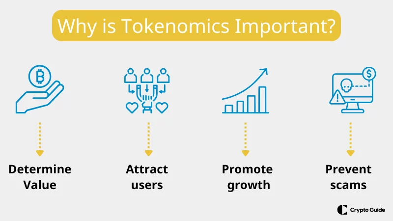 Warum-ist-Tokenomics-wichtig Warum-ist-Tokenomics-wichtig