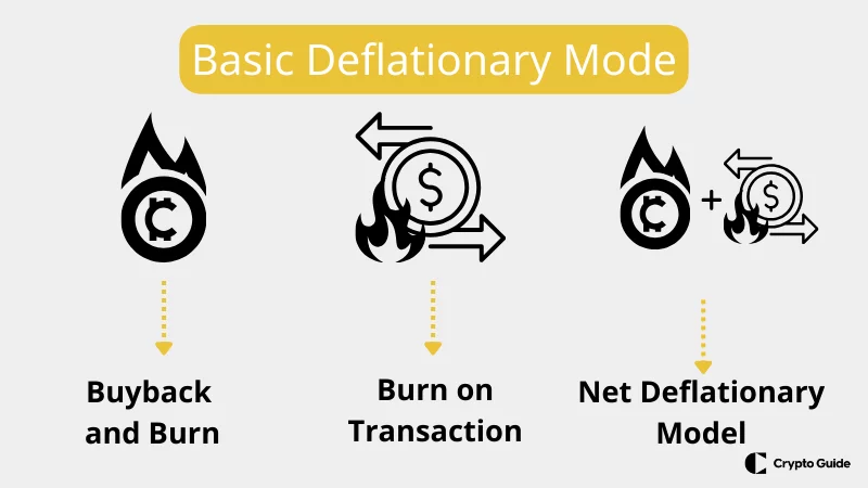 netto-deflationäres-modell-in-krypto-tokenomics netto-deflationäres-modell-in-krypto-tokenomics