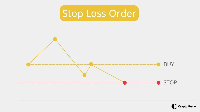 Stop-Loss-Auftrag