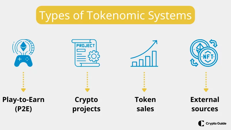 system-von-tokenomics system-von-tokenomics-erklärt