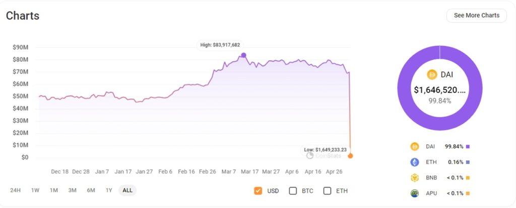 0x1E-verlor-mehr-als-97%-des-Gesamtvermögens 0x1E-verlor-mehr-als-97%-des-Gesamtvermögens