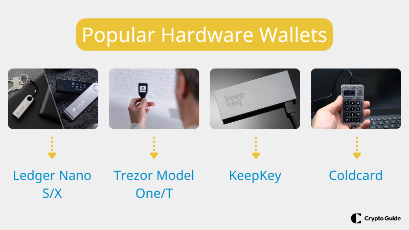 Beliebte Hardware-Wallets Beliebte-Hardware-Wallets