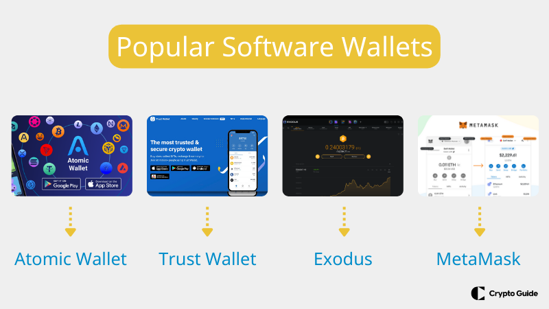 Beliebte Software-Wallets Beliebte-Software-Wallets