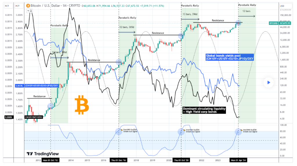 Bitcoin-Handels-Chart Bitcoin-Handels-Chart