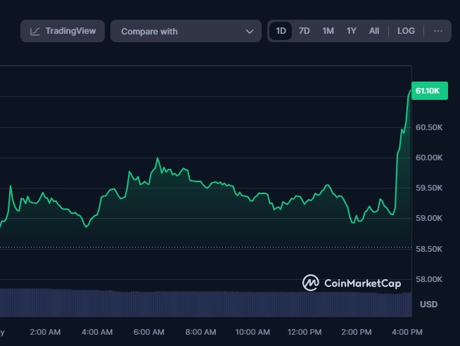 Bitcoin-Preis-(BTC)