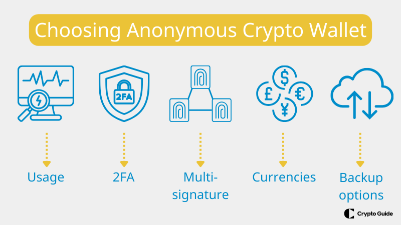Anonyme Krypto-Wallet wählen TOP-Faktoren-bei-der-Wahl-einer-anonymen-Krypto-Wallet