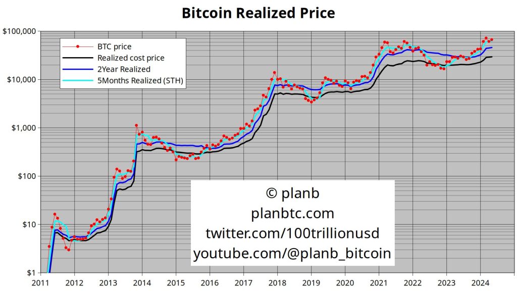 Realisierter Bitcoin-Preis Realisierter-Bitcoin-Preis