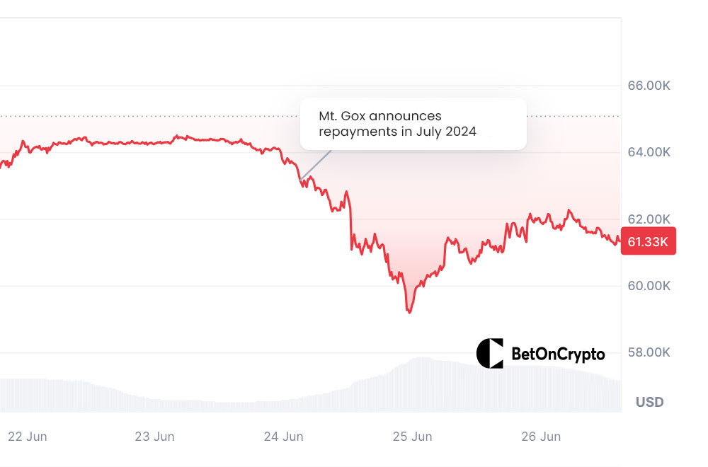 Bitcoin-Preis-Chart nach Mt. Gox Ankündigung Bitcoin-Preis-Chart-nach-Mt.-Gox-Ankündigung
