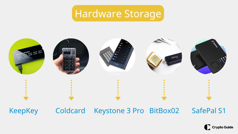 Hardware-Speicher Hardware-Speicher-für-private-Schlüssel