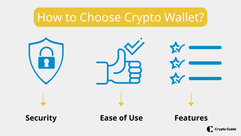 Wie man die beste Krypto-Wallet auswählt Wie-man-die-beste-Krypto-Wallet-auswählt