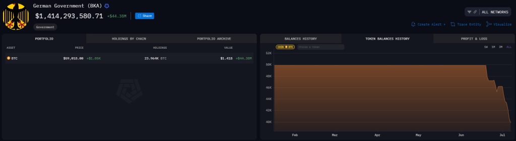 BKA-Wallet-hat-ihre-Bitcoin-Best&auml;nde-reduziert