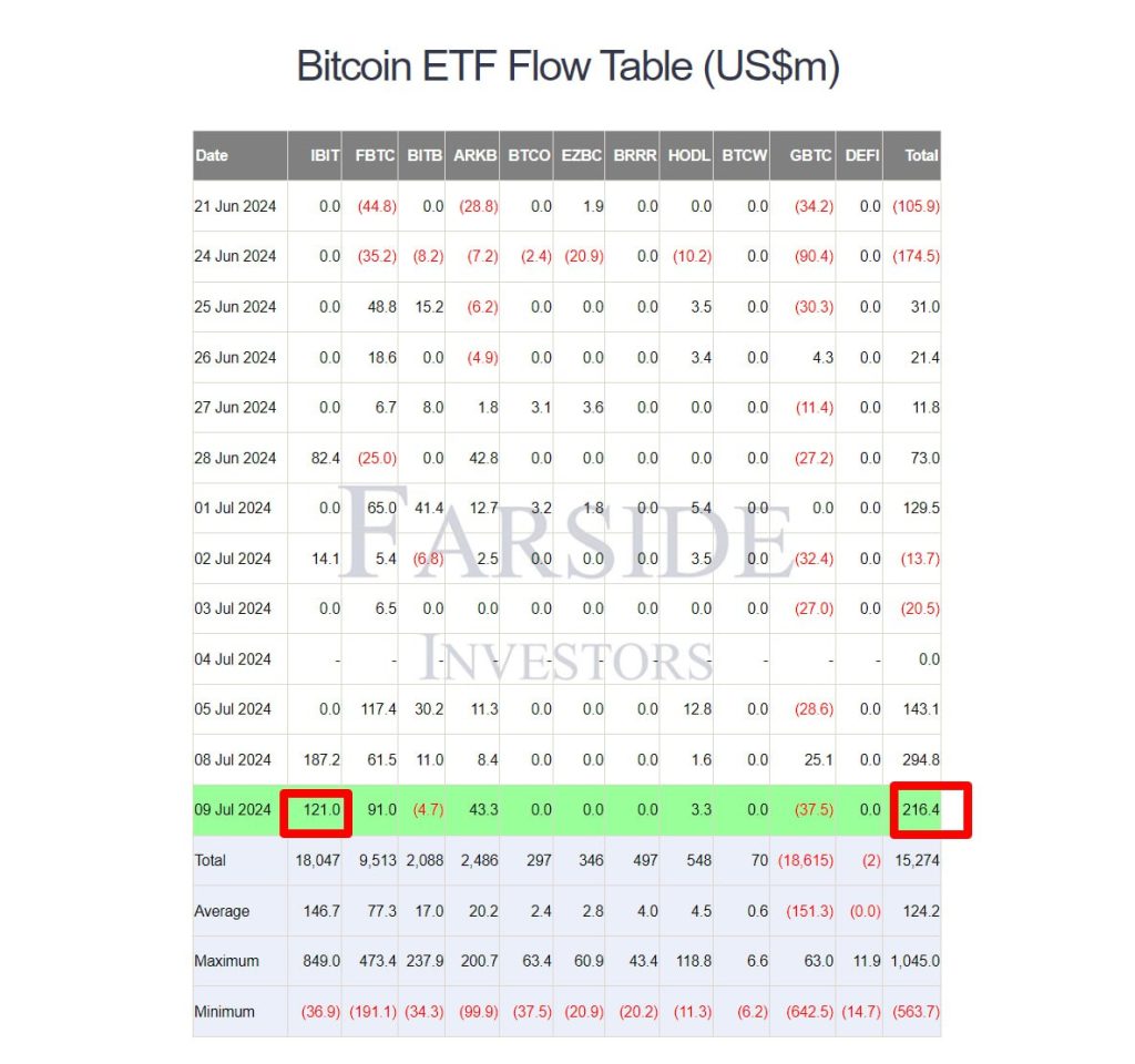 Tabelle-der-Bitcoin-ETF-Str&ouml;me-(Mio.-USD)