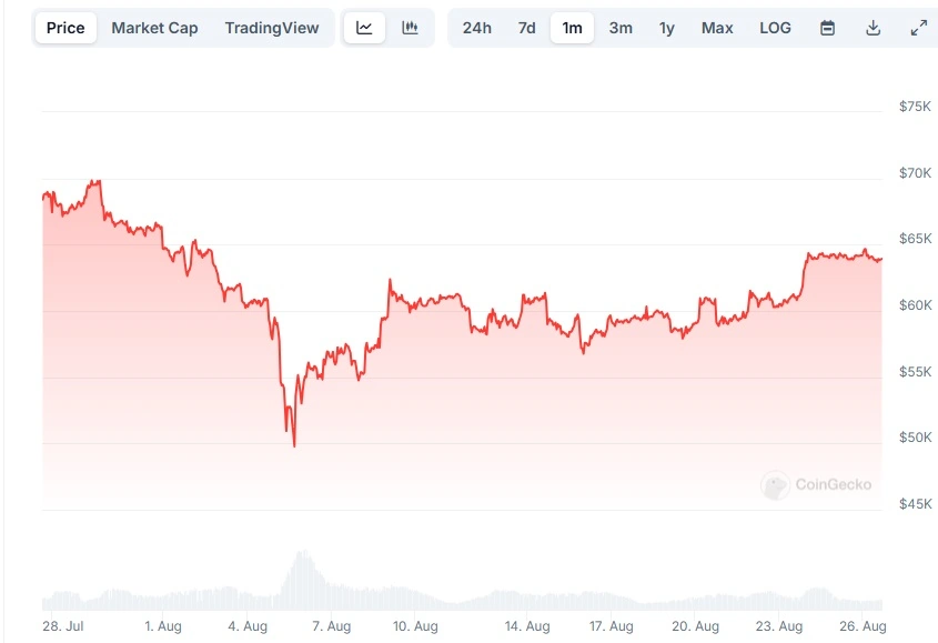 Bitcoin-Preis Bitcoin-Preis