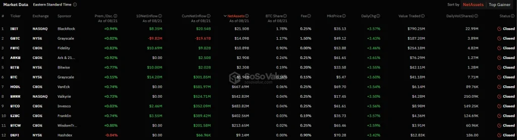 Bitcoin börsengehandelte Fonds Nettozuflüsse Bitcoin-börsengehandelte-Fonds-Nettozuflüsse