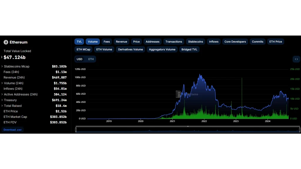 Ethereum-Transaktionskosten Ethereum-Transaktionskosten