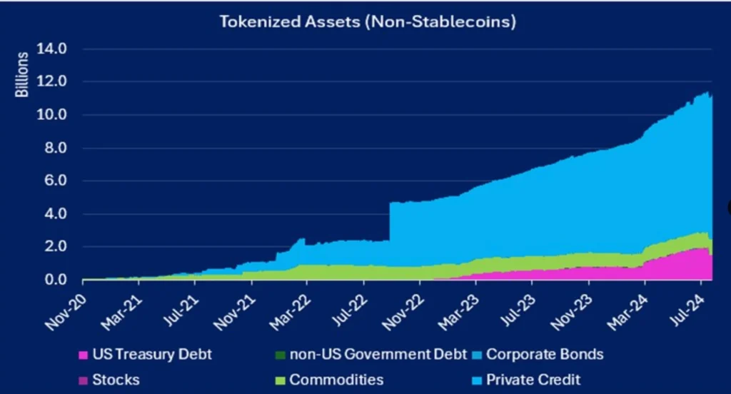 Tokenisierte Vermögenswerte (Non-Stablecoins) Tokenisierte-Vermögenswerte-(Non-Stablecoins)