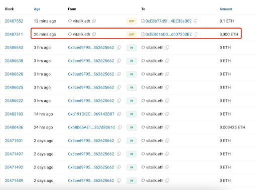 Vitalik Buterins frühere Krypto-Spenden