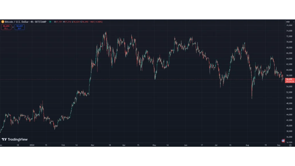 Bitcoin Preisbewegung Bitcoin-Preisbewegung