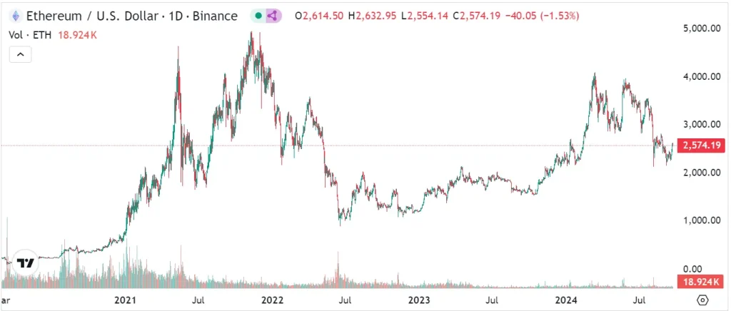 Ether-Wallet-eines-Investors-mit-Diamantenh&auml;nden