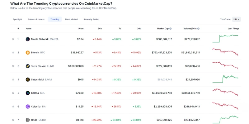 Krypto-Investitionen