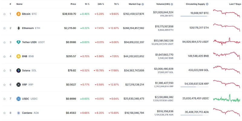 Krypto-Investitionen vs. Krypto-Handel: Ähnlichkeiten