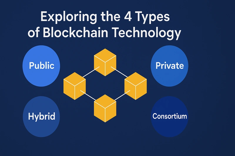 Die vier Arten der Blockchain-Technologie