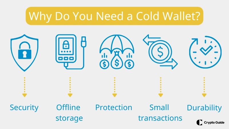 Warum ben&ouml;tigen Sie eine Cold Wallet?
